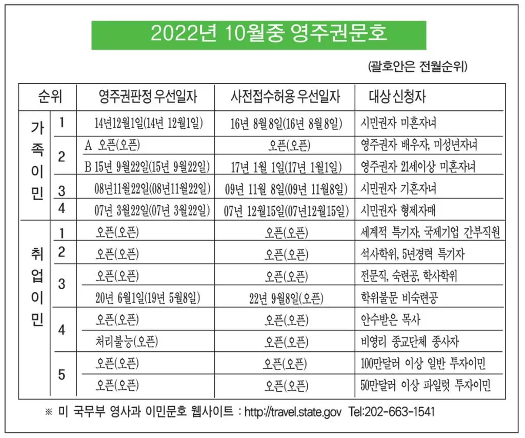 취업 3순위 비숙련‘1년 진전’