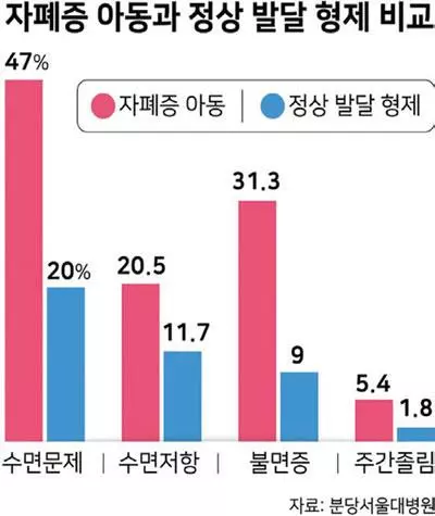 ‘우영우’ 자폐스펙트럼, 남자 아이 확률 4배 더 높다