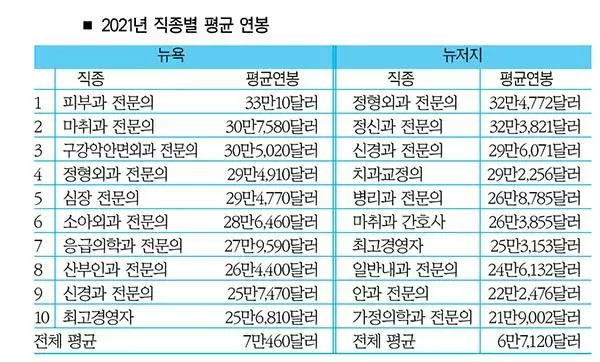  [자료:연방노동부]