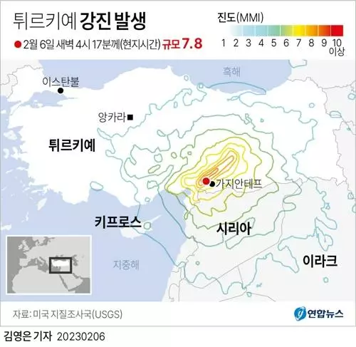  6일(현지시간) 오전 4시 17분 튀르키예 동남부에서 규모 7.8의 지진이 발생해 튀르키예·시리아 양국에서 최소 568명이 숨지고 수천 명이 다친 것으로 집계되고 있다. 미국 지질조사국(USGS)에 따르면 이날 지진의 진앙은 튀르키예 남부 도시 가지안테프에서 약 33㎞ 떨어진 내륙 지역이다.