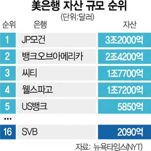 SVP 후폭풍…다음 ‘부실 뇌관’은 모기지 주력은행?