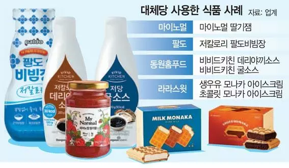 ‘제로슈거’ 열풍…“맛있으면 진짜 0칼로리”