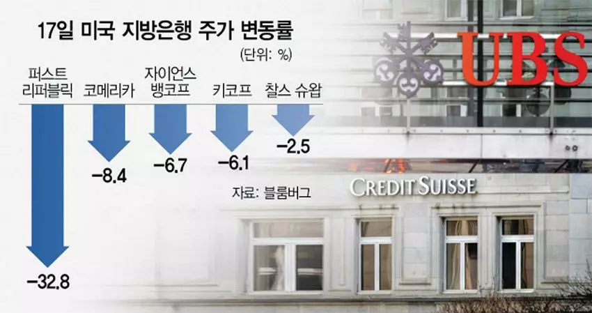 UBS, 32억달러에 CS 인수…‘블랙 먼데이’ 피했다