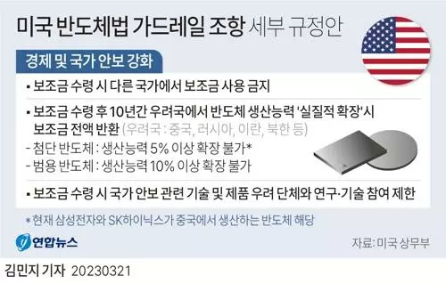 [그래픽] 미국 반도체법 가드레일 조항 세부 규정안(서울=연합뉴스) 