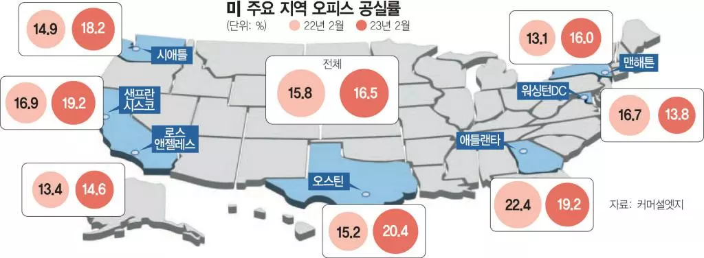 상업용 부동산 새 뇌관되나… 전국 공실률 치솟아