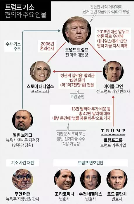 50분간 침묵 지킨 트럼프…“무죄입니다” 답변만