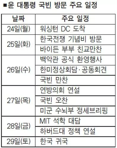 정상회담·국빈만찬·의회연설 확정