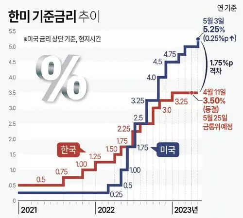 파월 “금리 동결 아직 결정 안돼…금리 인하 부적절”