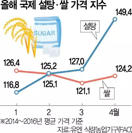 ‘슈퍼 엘니뇨’ 닥친다… 식량위기 재점화