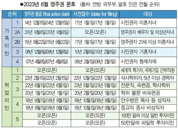 꽉막힌 문호… 단 하루도 진전 없어