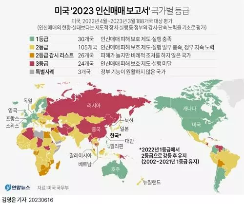 [그래픽] 미국 '2023 인신매매 보고서' 국가별 등급(서울=연합뉴스) 