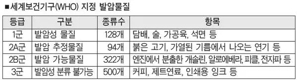 아스파탐 발암 가능물질?…“지나친 공포 확산 경계해야”