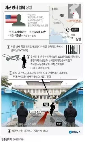 [그래픽] 미군 병사 월북 상황(서울=연합뉴스)  = 한미가 확장억제 협의체인 핵협의그룹(NCG)을 출범하고 미국 전략핵잠수함이 부산항에 입항한 날 판문점 공동경비구역(JSA)을 견학하던 미국인 1명이 월북했다.