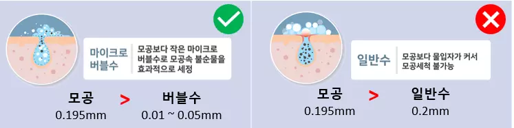 쿠쿠 ‘마이크로 버블 클렌저’ 미국서도 큰 인기