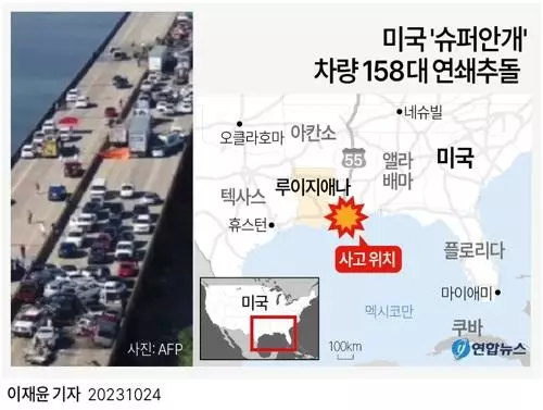 [그래픽] 23일 남부 루이지애나주에서 '슈퍼 안개'로 차량 158대가 잇따라 부딪혀 최소 7명이 숨지고 25명이 병원으로 옮겨졌다고 주 경찰이 밝혔다.[연합뉴스]